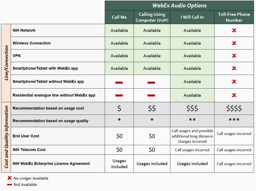 the audio (sound) options available in Webex 
